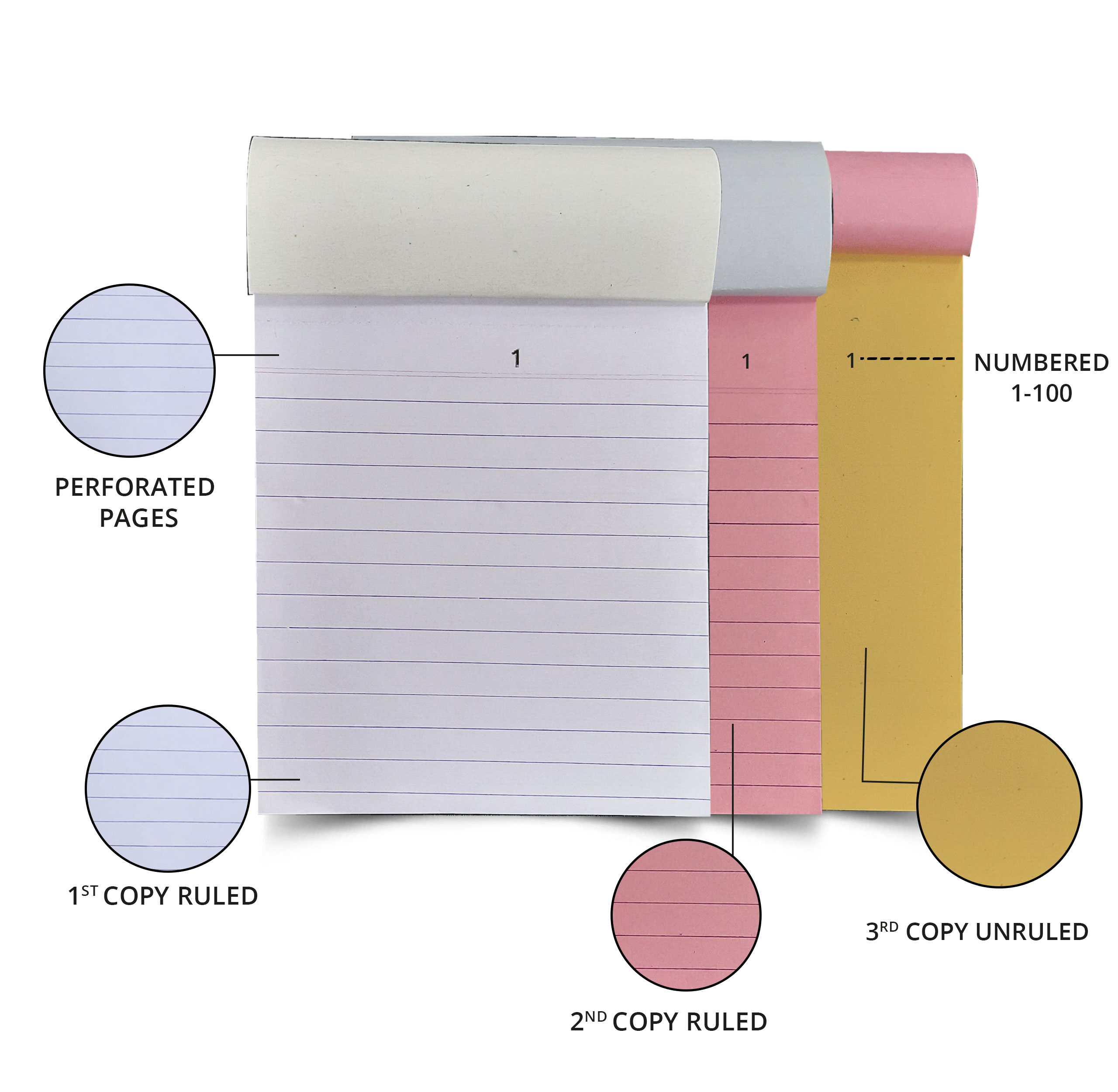 Triplicate Pad No. 16 thumbnail 5